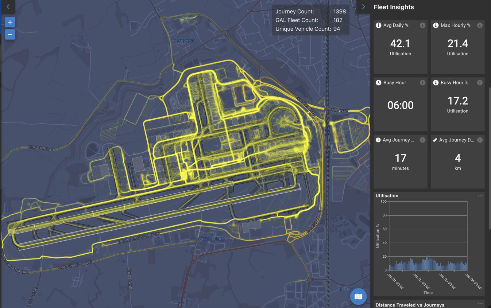 Flo.w Fleet Insights view at London Gatwick, showing ground vehicle movement heat map and utilisation analytics across the airside
